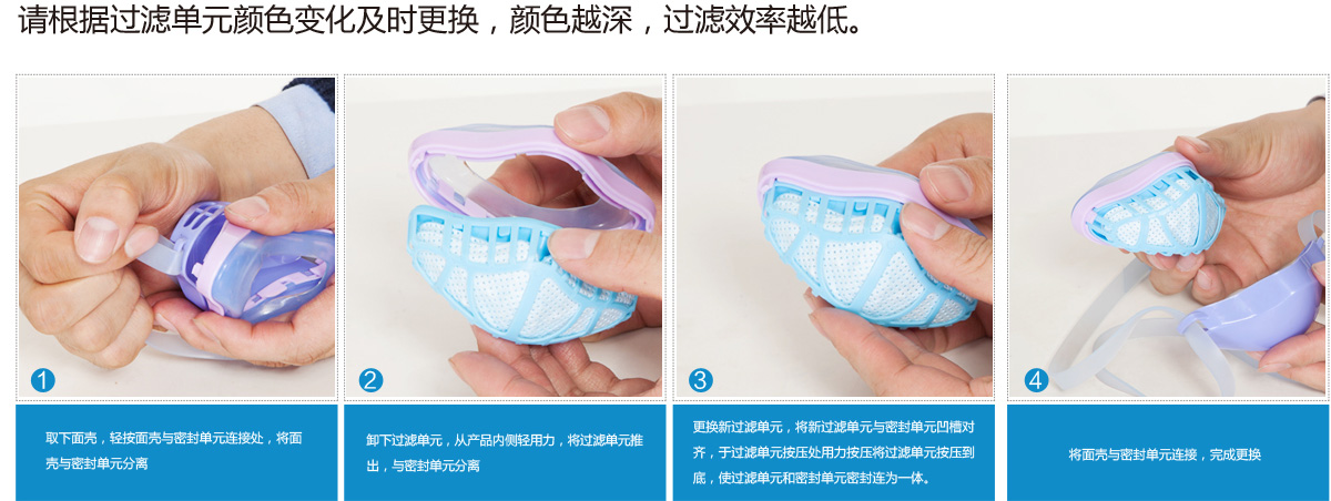 1、取下面壳，轻按面壳与密封单元连接处，将面壳与密封单元分离 2、卸下过滤单元，从产品内侧轻用力，将过滤单元推出，与密封单元分离 3、更换新过滤单元，将新过滤单元与密封单元凹槽对齐，于过滤单元按压处用力按压将过滤单元压到底，使过滤单元和密封单元密封连为一体。 4、将面壳与密封单元连接，完成更换